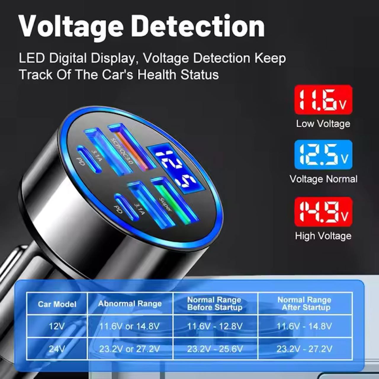 PREFFERS Fast Charging Car Charger Adapter